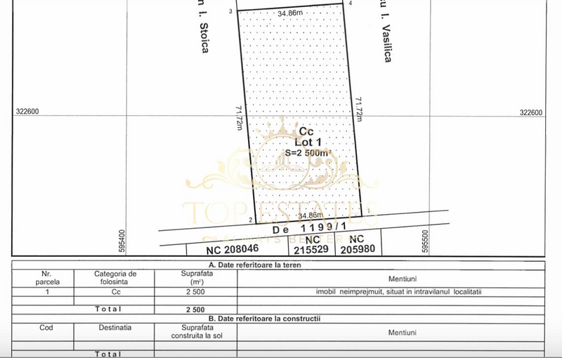 Splaiul Unirii, Bucuresti Vanzare teren intravilan 2500 mp,